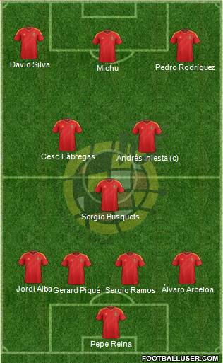 Spain Formation 2013