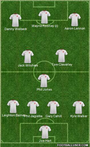 England Formation 2013