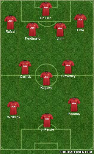 Manchester United Formation 2013