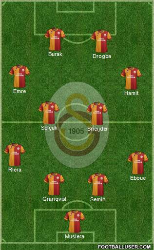 Galatasaray SK Formation 2013