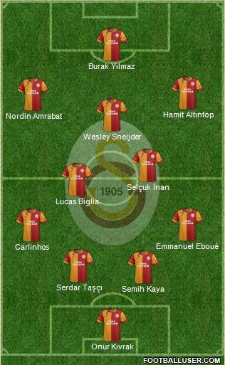 Galatasaray SK Formation 2013