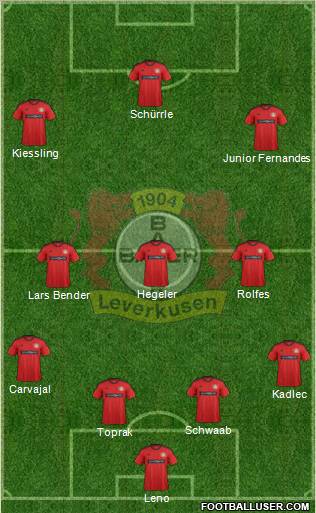 Bayer 04 Leverkusen Formation 2013