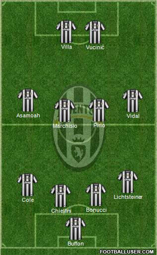 Juventus Formation 2013