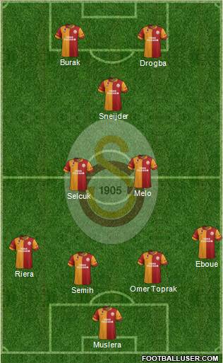 Galatasaray SK Formation 2013