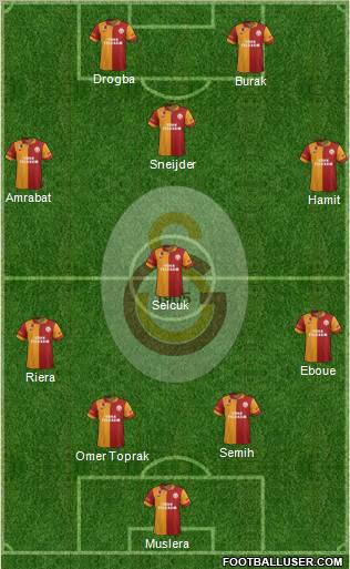 Galatasaray SK Formation 2013