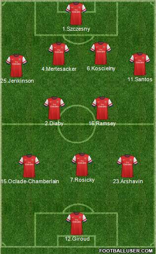 Arsenal Formation 2013