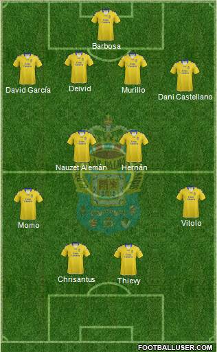 U.D. Las Palmas S.A.D. Formation 2013