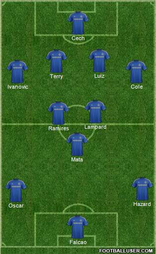 Chelsea Formation 2013