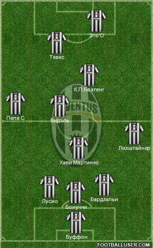 Juventus Formation 2013