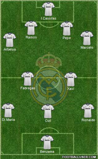 Real Madrid C.F. Formation 2013