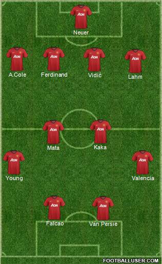 Manchester United Formation 2013