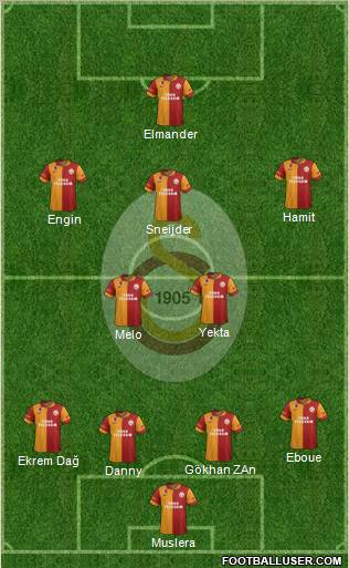 Galatasaray SK Formation 2013