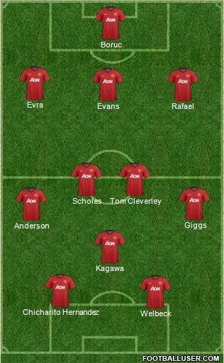 Manchester United Formation 2013