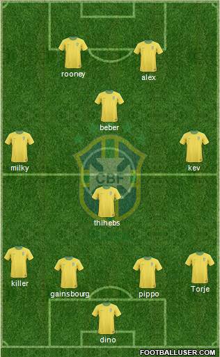 Brazil Formation 2013