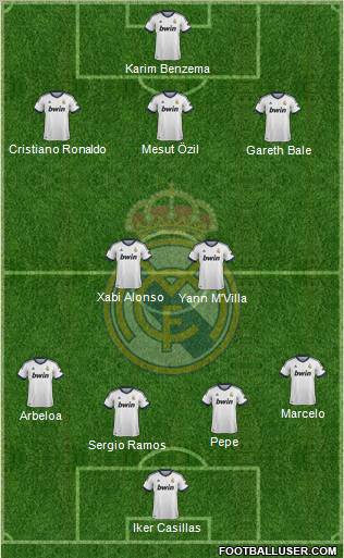 Real Madrid C.F. Formation 2013
