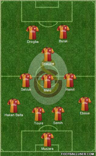 Galatasaray SK Formation 2013