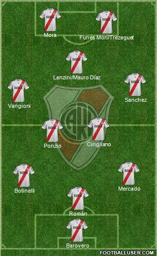 River Plate Formation 2013
