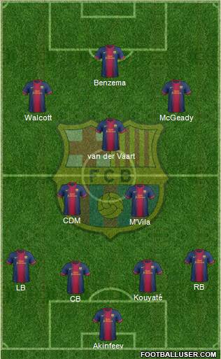 F.C. Barcelona Formation 2013