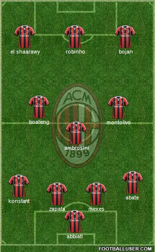 A.C. Milan Formation 2013