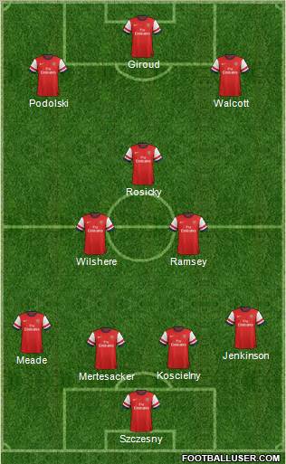 Arsenal Formation 2013