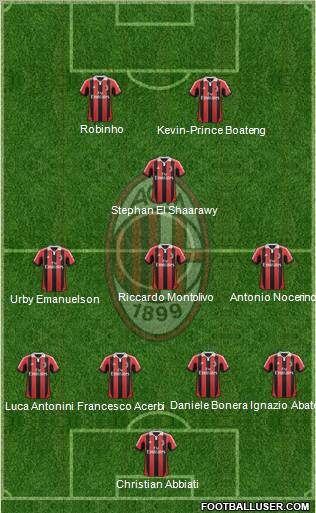 A.C. Milan Formation 2013