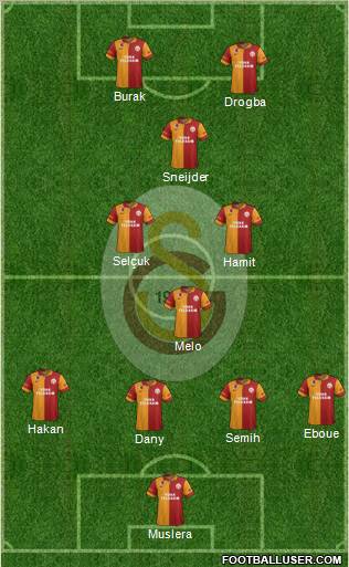 Galatasaray SK Formation 2013