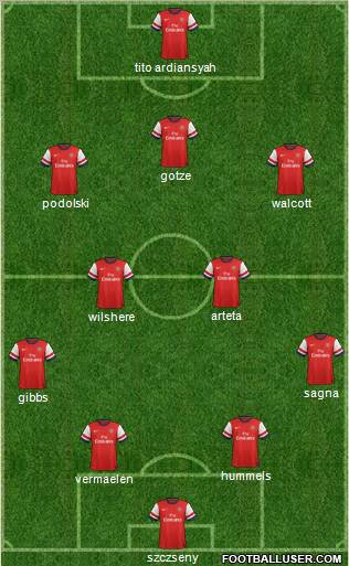 Arsenal Formation 2013