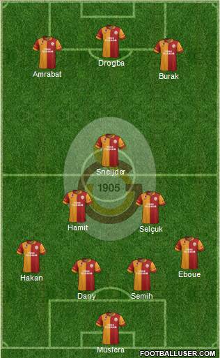 Galatasaray SK Formation 2013