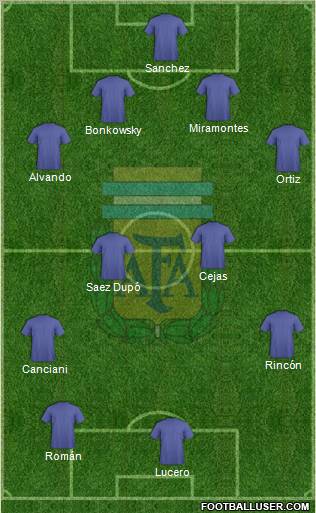 Argentina Formation 2013