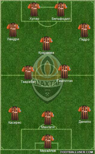 Shakhtar Donetsk Formation 2013
