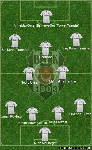 Besiktas JK Formation 2013