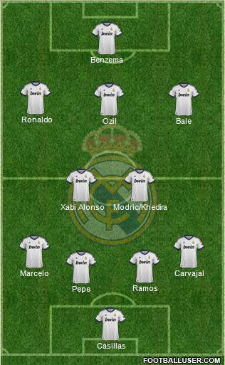 Real Madrid C.F. Formation 2013