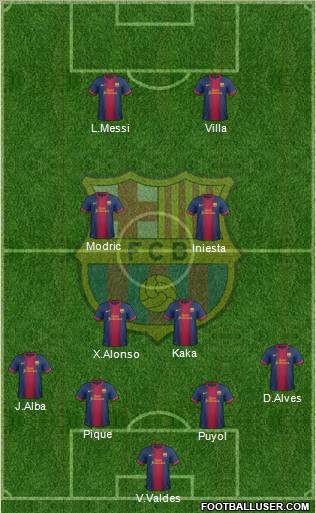 F.C. Barcelona Formation 2013