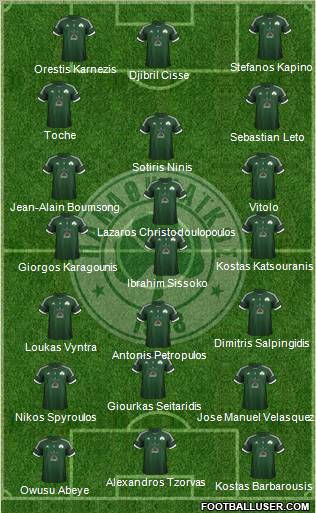 Panathinaikos AO Formation 2013