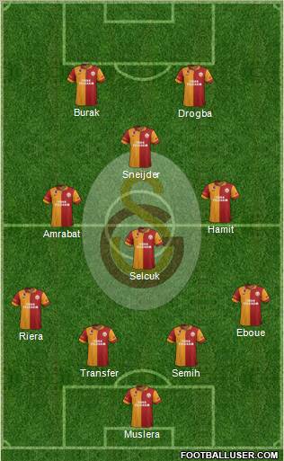 Galatasaray SK Formation 2013