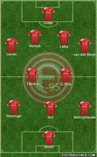 Fortuna Düsseldorf Formation 2013