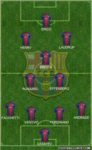 F.C. Barcelona Formation 2013