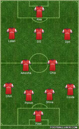 Arsenal Formation 2013