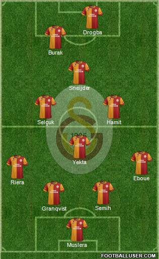 Galatasaray SK Formation 2013