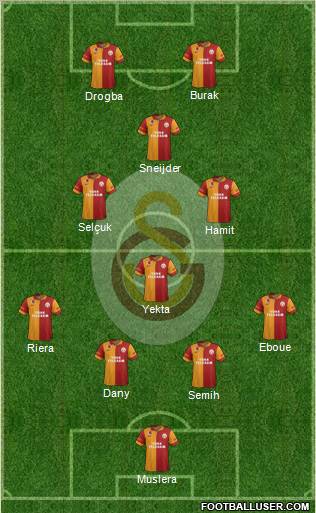 Galatasaray SK Formation 2013