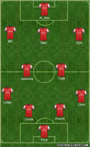 Arsenal Formation 2013