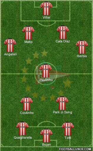Estudiantes de La Plata Formation 2013