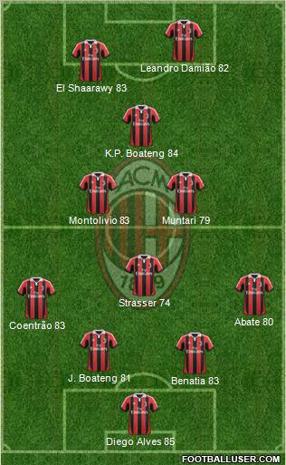 A.C. Milan Formation 2013