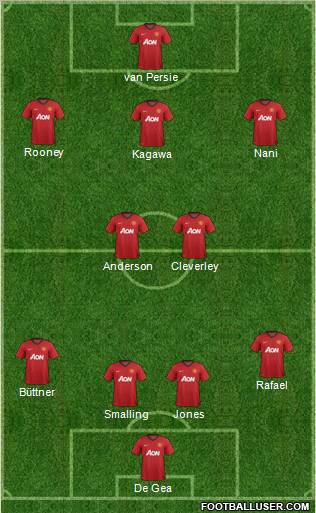 Manchester United Formation 2013