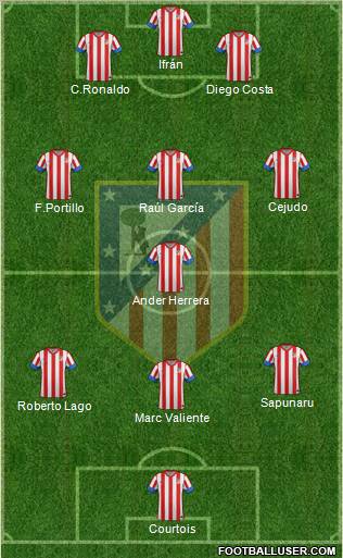 C. Atlético Madrid S.A.D. Formation 2013