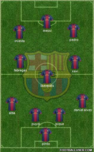 F.C. Barcelona Formation 2013