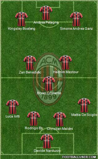 A.C. Milan Formation 2013
