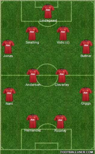 Manchester United Formation 2013