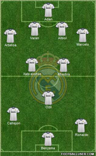 Real Madrid C.F. Formation 2013