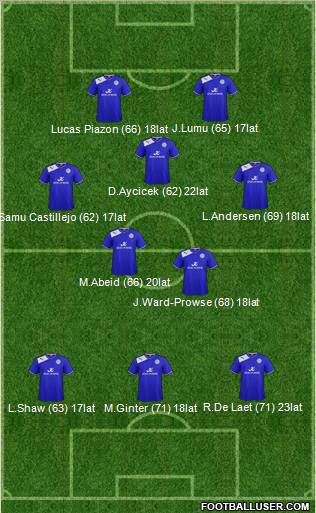 Leicester City Formation 2013
